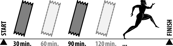 Energy-Bar How-to-use