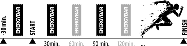 Energy-Bar How-to-use